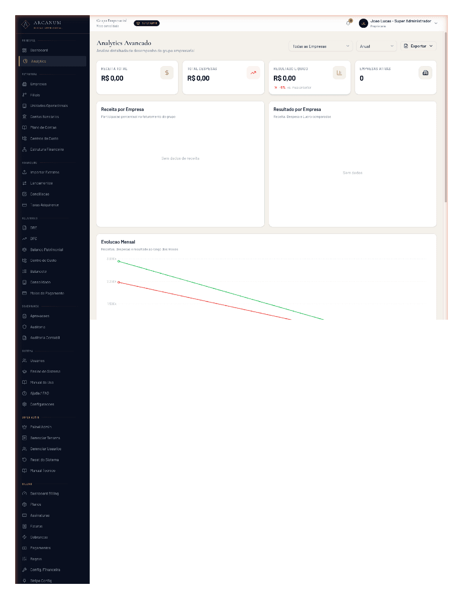 Painel de analytics da plataforma Arcanum